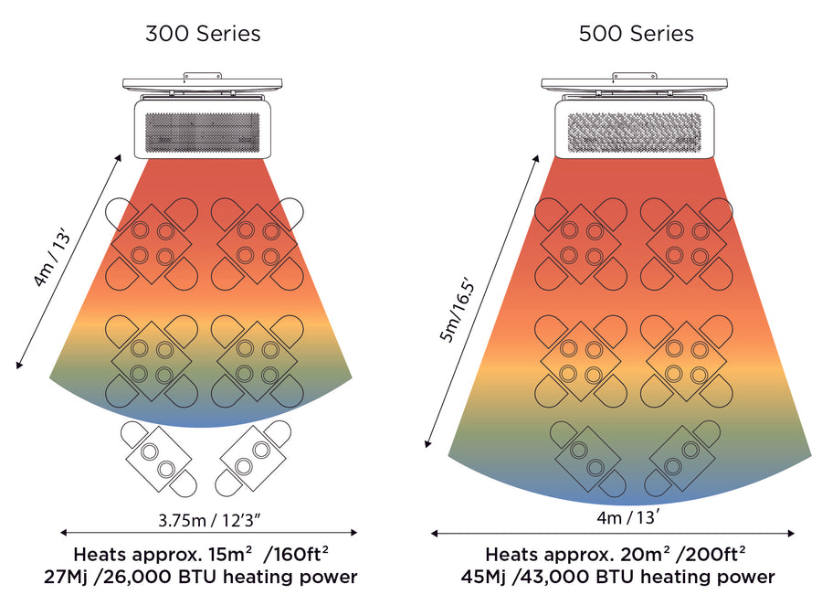Bromic Tungsten Smart-Heat Gas 5 Burner Heater 43,000 BTU