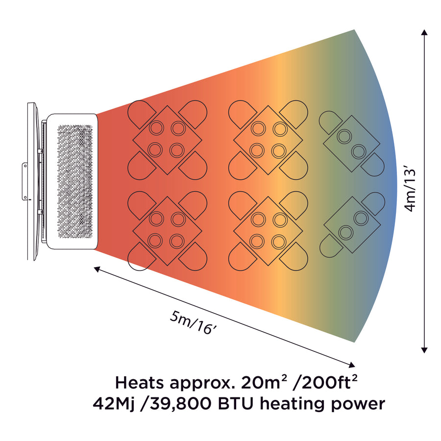 Bromic Tungsten Portable Radiant Heater 5 Burner Propane 26000 to 385000 BTU