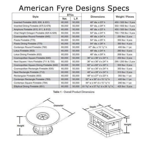 American Fyre Designs Voro Square 36